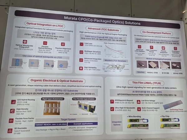 Стенд Murata с решениями CPO (Co-Packaged Optics)
